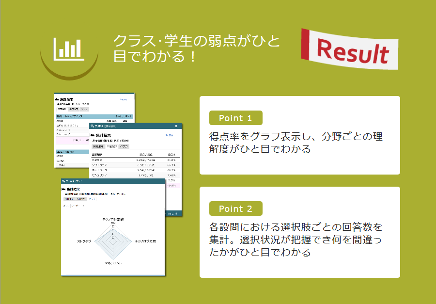 クラス学生の弱点が一目でわかる。